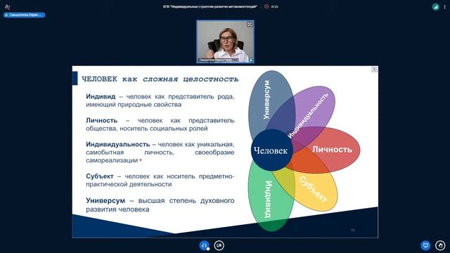 Способы и условия развития человеческого потенциала: самоопределение и самоактуализация смотреть онлайн