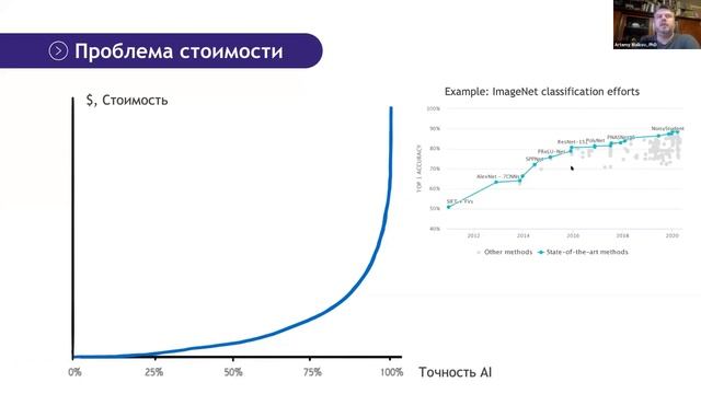 Как выбрать бизнес-задачу для применения Data Science, Артемий Малков смотреть онлайн