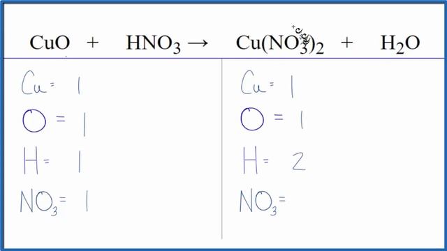 How to Balance CuO + HNO3 = Cu(NO3)2 + H2O смотреть онлайн
