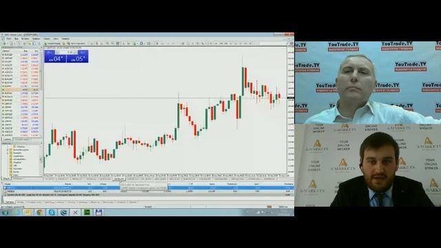Артем Деев. Практика торговли 20 августа 2015 г. - YouTrade.TV смотреть онлайн
