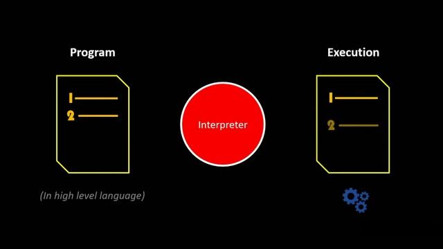 compiler vs interpreter смотреть онлайн