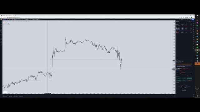 What is an FU Candle in Forex - My Entry Model For High Success Rate смотреть онлайн