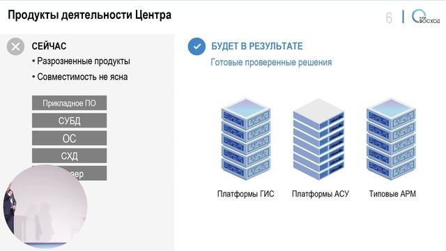 Elbrus Tech Day: центр развития экосистемы. Андрей Бадалов, директор НИИ "Восход" смотреть онлайн