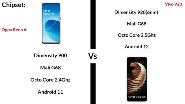 Vivo V23 Vs Oppo Reno 6 Tamil Comparison смотреть онлайн