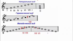 Гамма ми минор