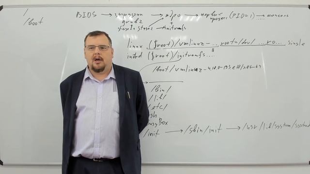 Администрирование в ОС GNU/Linux. Лекция 8