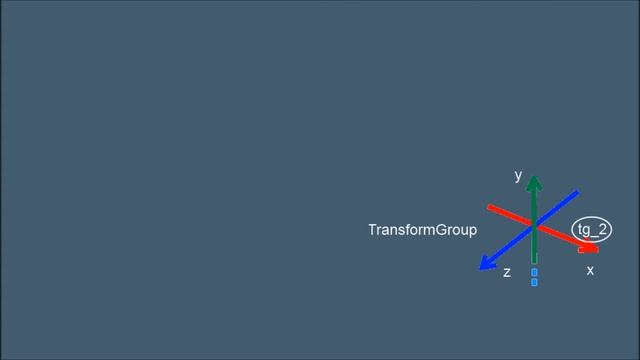 How to Put a Downloaded Free .3ds Car Model into Java 3D and Manipulate It_2 (with Source Code) смотреть онлайн