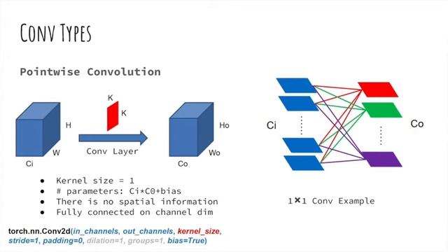 Introduction to Various Convolutions смотреть онлайн