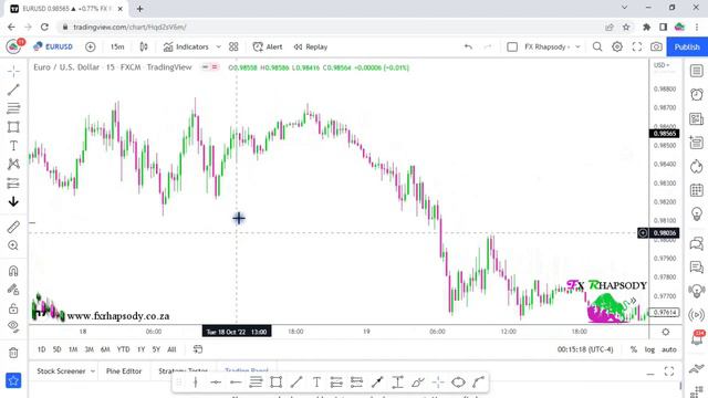 WEEKLY ANALYSIS WK43 PART 2 : EUR/USD !! 200+ PIPS ON 15MIN TF !! смотреть онлайн