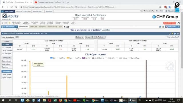 Обзор рынка Форекс по Данным с сайта CME Group от 16.07.19 смотреть онлайн