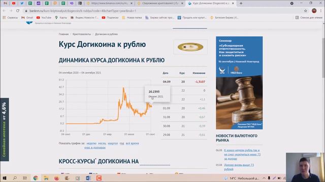 Догикоин (Dogecoin): пример удачной покупки криптовалюты. Спасибо Илону Маску