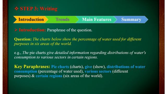 How to Write a Band 7 IELTS Writing Task 1: Pie Chart (Static Data) смотреть онлайн