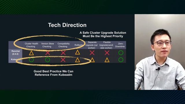 Zero-Downtime Kubernetes Cluster Upgrade Solution - 2021 English version - смотреть онлайн