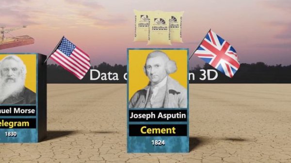 Famous inventions and inventors in history