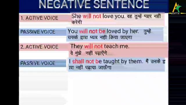 What is the rule of future interrogative| Active Passive Voice Negative Interrogative| Translation смотреть онлайн