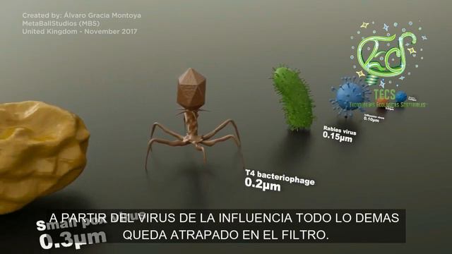 FILTROS PURIFICADORES TECS смотреть онлайн