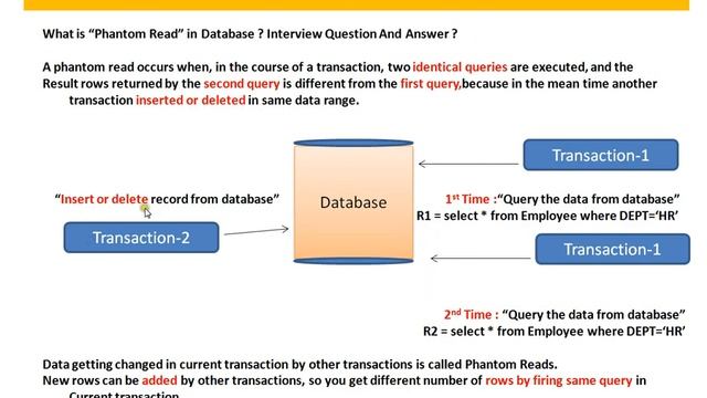 Phantom Read in DB смотреть онлайн
