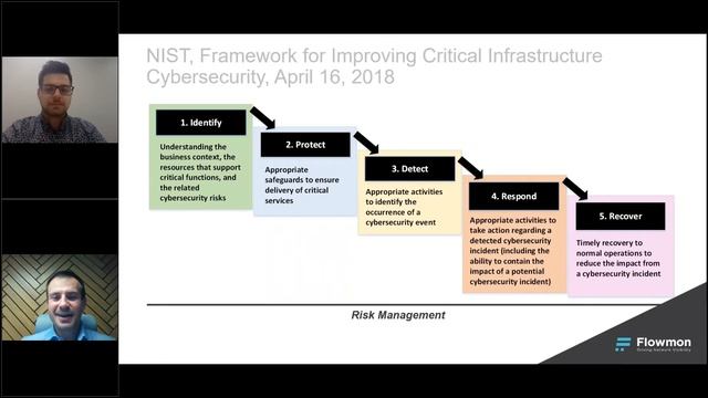 Detecting malicious activity in ICS SCADA environment смотреть онлайн