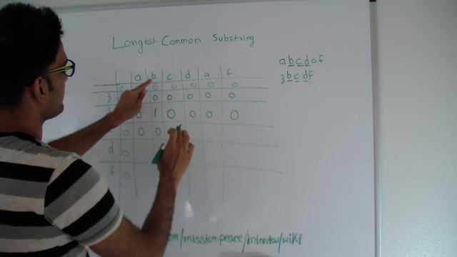 Longest Common Substring смотреть онлайн