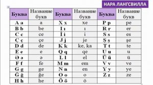 Азербайджанский язык с нуля самостоятельно / Azərbaycan dili / Алфавит / Əlifba /Буквы / Hərflər