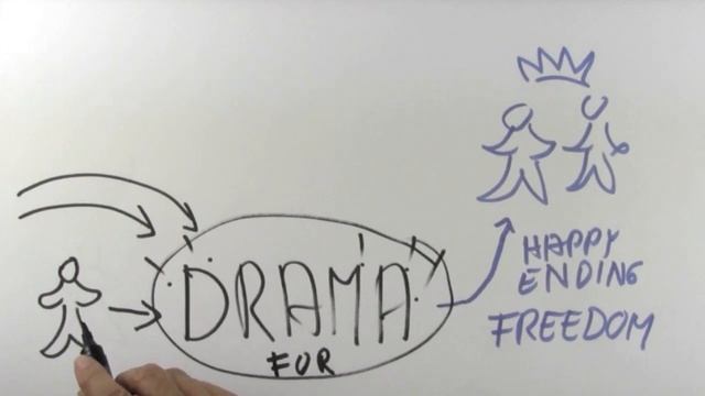 О чём нам говорят сказки? [Ганс Вильгельм на русском] смотреть онлайн