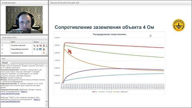 Онлайн программа (калькулятор) для расчета токов растекания молнии. Вебинар проекта ZANDZ. смотреть онлайн