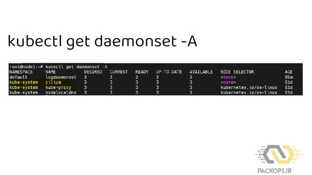 Devopsology Kubernetes Edition - Workloads (deployment -job -deamonset statefulset - replicaset) смотреть онлайн