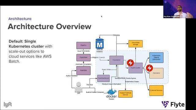 Flyte: Cloud Native Machine Learning & Data Processing Platform | Lyft смотреть онлайн