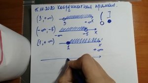Изображение на координатной прямой числового промежутока, используя знаки неравенства, 7 класс