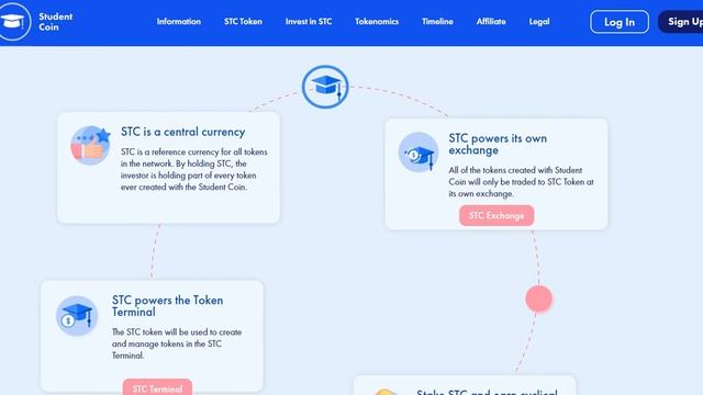 Studentcoin - Join the biggest ICO of 2021 NFT, and DeFi tokens. смотреть онлайн