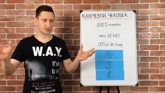 Кто такой КЛЮЧЕВОЙ ЧЕЛОВЕК В БИЗНЕСЕ AMWAY | Амвей