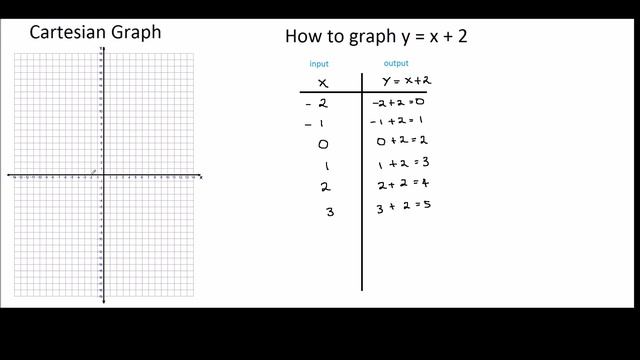 How to graph y = x + 2 смотреть онлайн