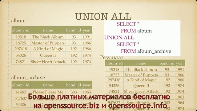 Начальный курс SQL.Объединение множеств строк UNION, UNION ALL смотреть онлайн