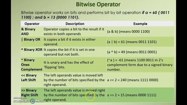 Python operators смотреть онлайн