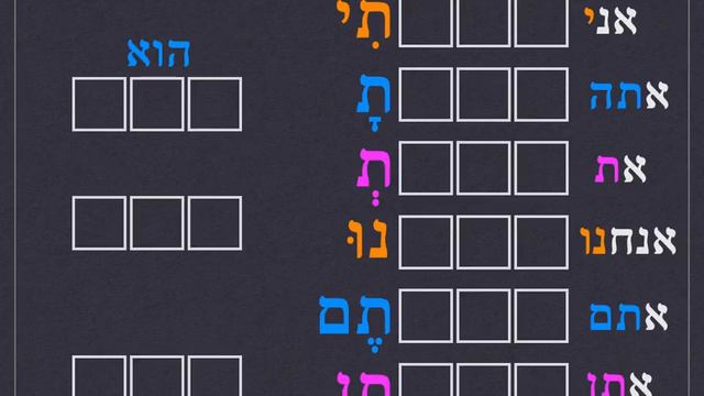 Learn Hebrew Verbs Lesson #10 - Paal Past Tense - Regular + Ends in Alef смотреть онлайн