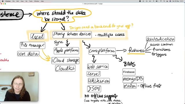 How to store data in an iOS app? - Introduction to data persistence in Swift locally and with sync смотреть онлайн