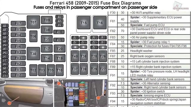 Ferrari 458 (2009-2015) Fuse Box Diagrams смотреть онлайн