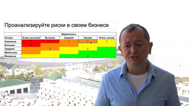Риск менеджмент. Расчет рисков. Управление рисками. Анализ рисков.