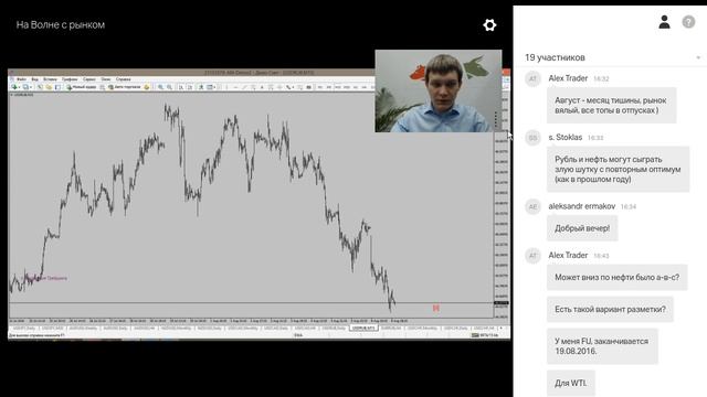 На волне с рынком от 08 08 2016. Взгляд на рынок с позиции волнового анализа смотреть онлайн
