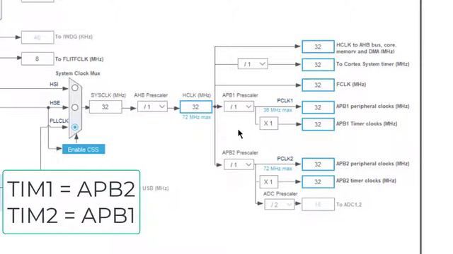 Timer Intro in STM32 : Time base unit || Blue pill || TIMER1 ||TIMER2 ||Timer delay||ARM ||embedded смотреть онлайн