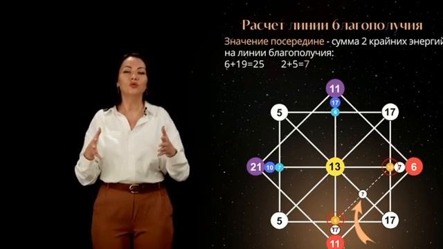 Бесплатный курс по Матрице Судьбы: всё, что тебе нужно знать! Урок 1 - Расчёт Матрицы смотреть онлайн