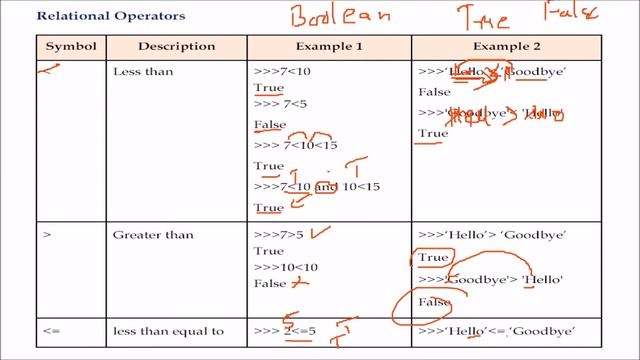 WHAT ARE OPERATORS AND OPERANDS IN PYTHON | OPERATORS IN PYTHON | OPERANDS IN PYTHON HINDI URDU смотреть онлайн