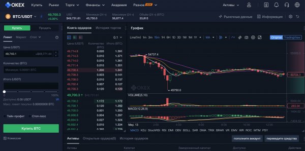 18 000% на SOL | ПРОГНОЗ И ОБЗОР SOLANA 2022 | ТОЧКИ ВХОДА И РИСКИ | КРИПТОВАЛЮТА СОЛАНА