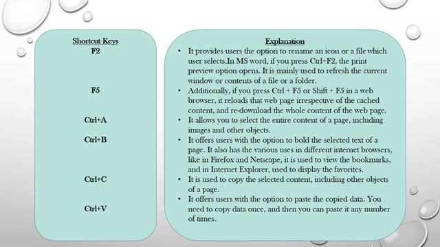 Useful Computer Keyboard Shortcut Keys || Basic Computer Shortcut Keys || Shortcut Keys Of Computer