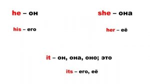 Английские местоимения Я ТЫ ОН ОНА ОНО МЫ ВЫ ОНИ