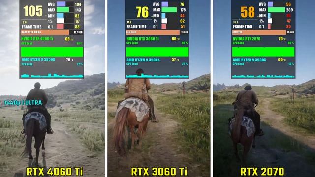 RTX 4060 Ti vs RTX 3060 Ti vs RTX 2070 | Test in 5 Games - 1440p смотреть онлайн