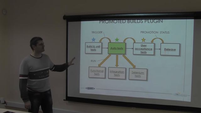 DevOps Instrumentary for Continuous Delivery with Oleksandr Maksyuta (part 1) смотреть онлайн