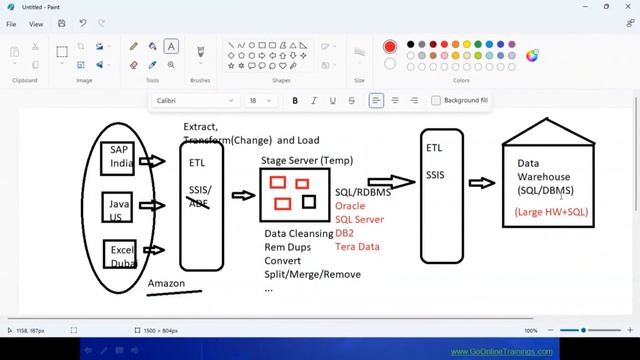 01 SSIS - Demo - Jan 26th 2023 | Bhaskar Jogi | Go Online Trainings | 90000 75637 смотреть онлайн