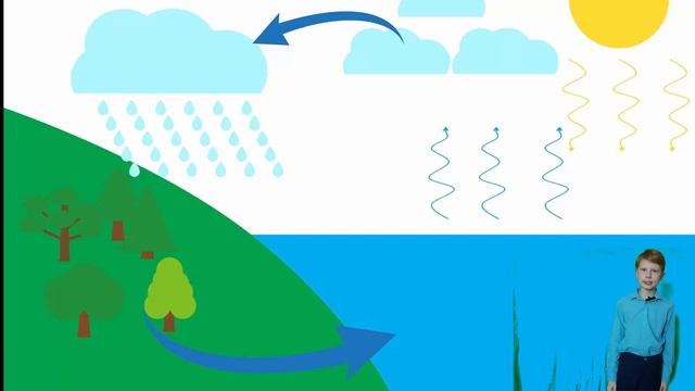Круговорот воды в природе смотреть онлайн