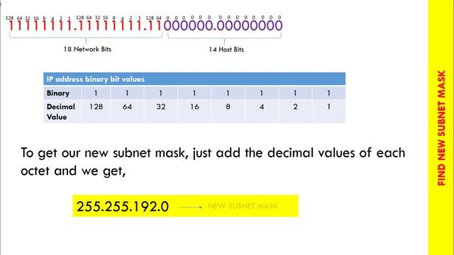Class B Subnetting | Easy Method | How to find Subnet mask, Network id, Broadcast ID & Host ID смотреть онлайн